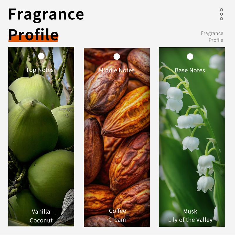 60ml Chocolate Cappuccino Eau  – Perfume Fragrance Notes recenzja i cena